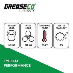 Timken OK Load Weld Load Dropping Point Water Washout Infographic Calcium Sulfonate Amber Grease of GreaseCo SuperDuty