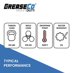 Timken OK Load Weld Load Dropping Point Water Washout Infographic Lithium Complex Red and Tacky Grease of GreaseCo HeavyDuty