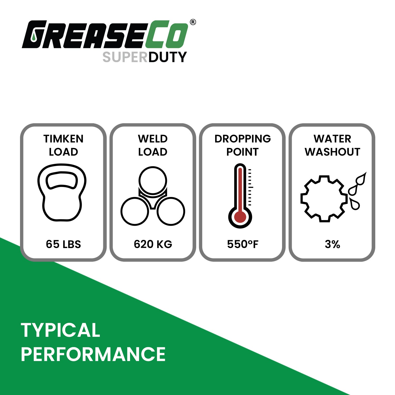 Timken OK Load Weld Load Dropping Point Water Washout Infographic Calcium Sulfonate Amber Grease of GreaseCo SuperDuty