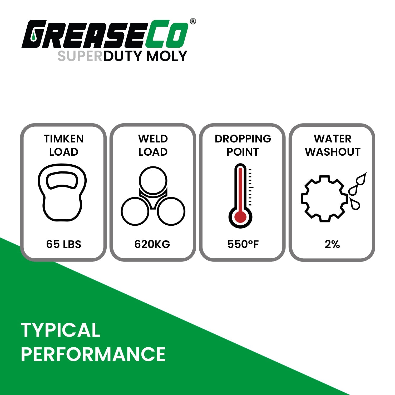 Timken OK Load Weld Load Dropping Point Water Washout Infographic Calcium Sulfonate Moly Grease of GreaseCo SuperDuty Moly