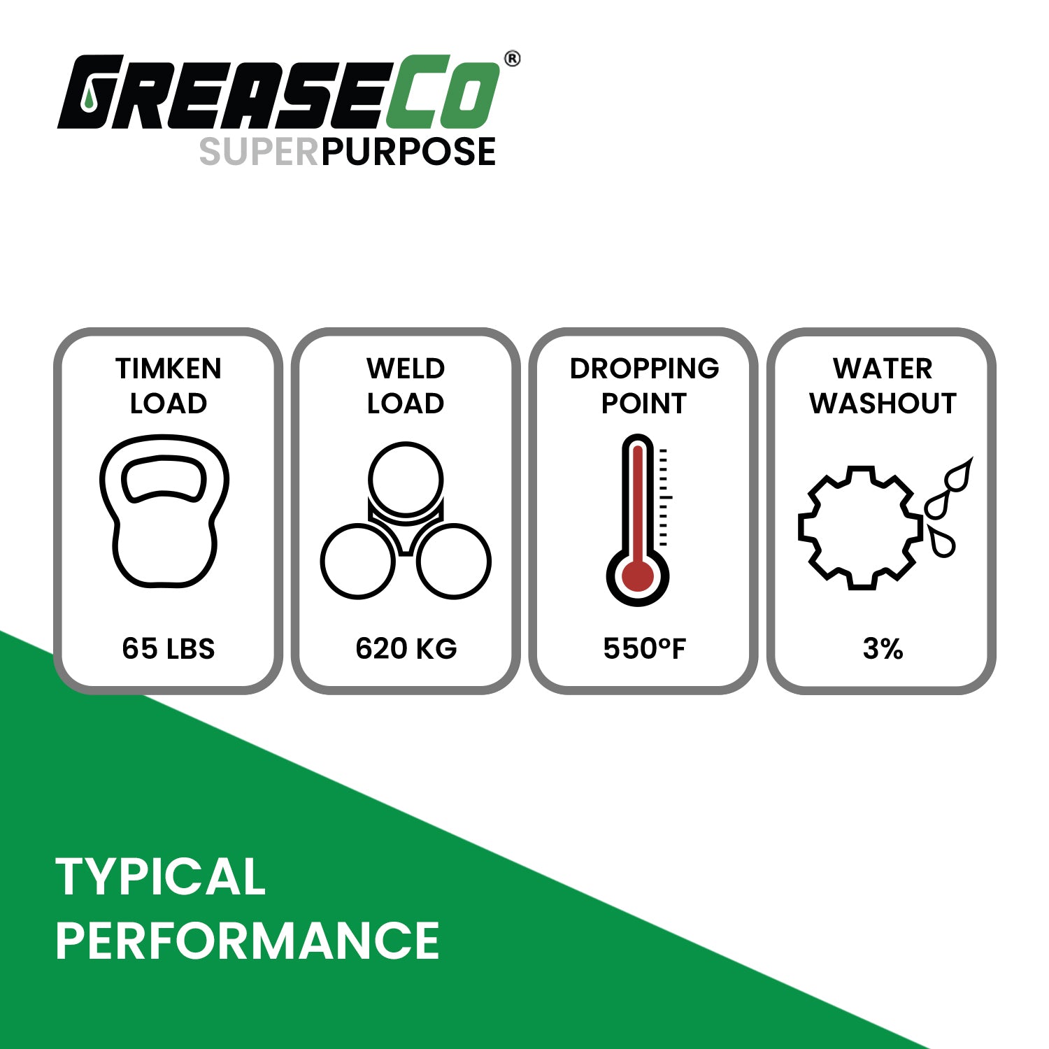 Timken OK Load Weld Load Dropping Point Water Washout Infographic Calcium Sulfonate Green Grease of GreaseCo SuperPurpose