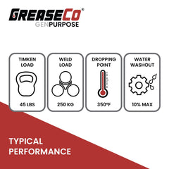 Timken OK Load Weld Load Dropping Point Water Washout Infographic Lithium Complex Red and Tacky Grease of GreaseCo GenPurpose
