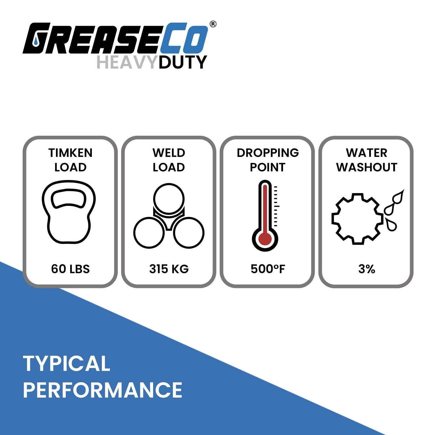 Timken OK Load Weld Load Dropping Point Water Washout Infographic Lithium Complex Red and Tacky Grease of GreaseCo HeavyDuty