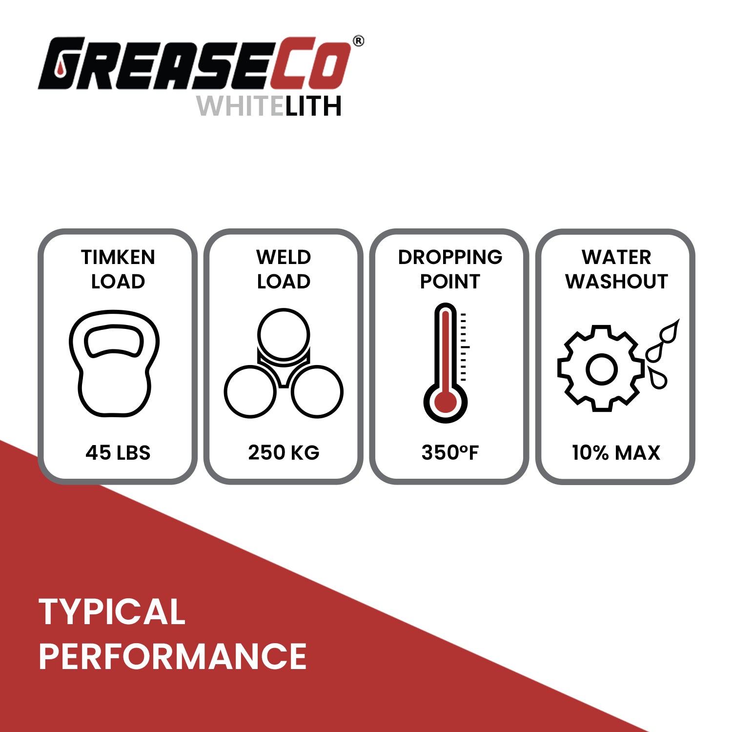 Timken OK Load Weld Load Dropping Point Water Washout Infographic White Lithium Grease of GreaseCo WhiteLith