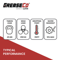 Timken OK Load Weld Load Dropping Point Water Washout Infographic White Lithium Grease of GreaseCo WhiteLith